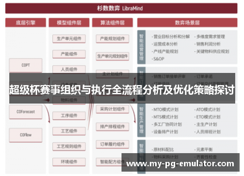 超级杯赛事组织与执行全流程分析及优化策略探讨 超级杯赛事组织与执行全流程分析及优化策略探讨