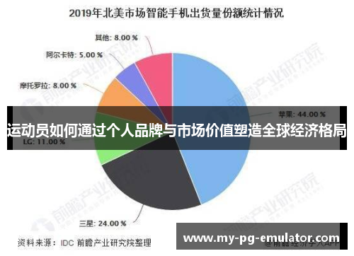 运动员如何通过个人品牌与市场价值塑造全球经济格局 运动员如何通过个人品牌与市场价值塑造全球经济格局