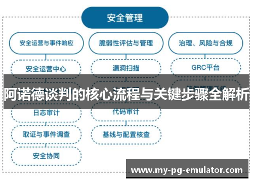 阿诺德谈判的核心流程与关键步骤全解析