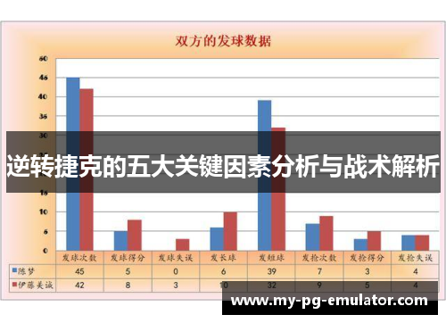 逆转捷克的五大关键因素分析与战术解析