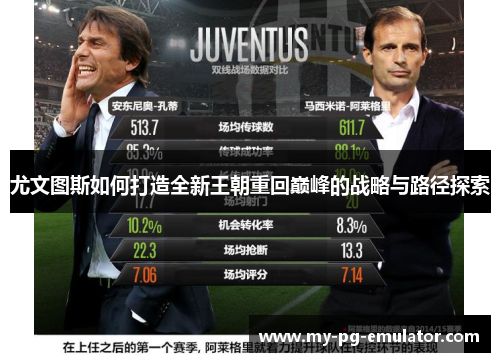 尤文图斯如何打造全新王朝重回巅峰的战略与路径探索 尤文图斯如何打造全新王朝重回巅峰的战略与路径探索